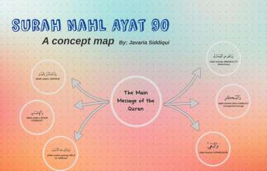 Detail Surat An Nahl Ayat 11 Nomer 38