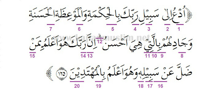 Detail Surat An Nahl Ayat 126 Nomer 30