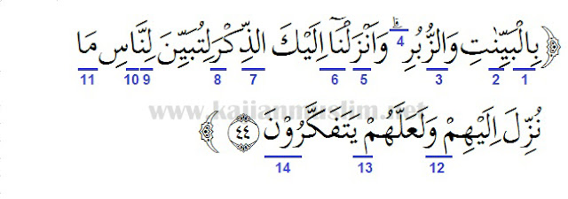 Detail Surat An Nahl Ayat Nomer 25