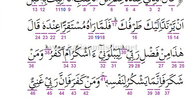 Detail Surat An Naml Ayat 40 Nomer 15