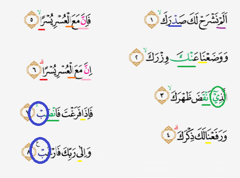 Detail Surat An Nasroh Nomer 24