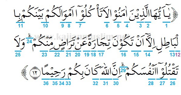 Detail Surat An Nisa Ayat 11 Nomer 32