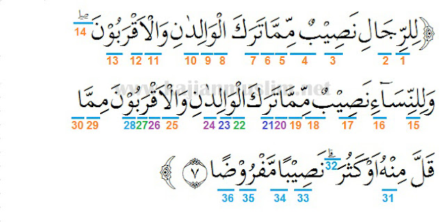 Detail Surat An Nisa Ayat 12 Nomer 48