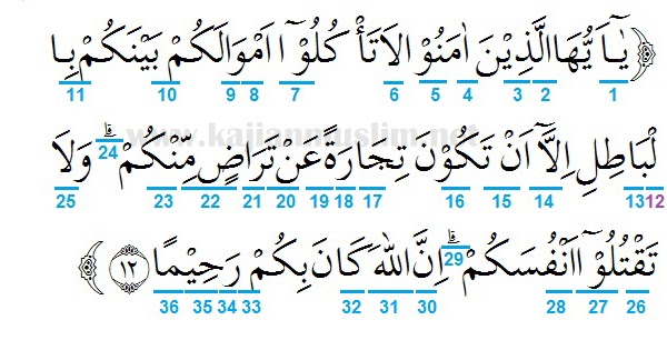 Detail Surat An Nisa Ayat 2 Nomer 18