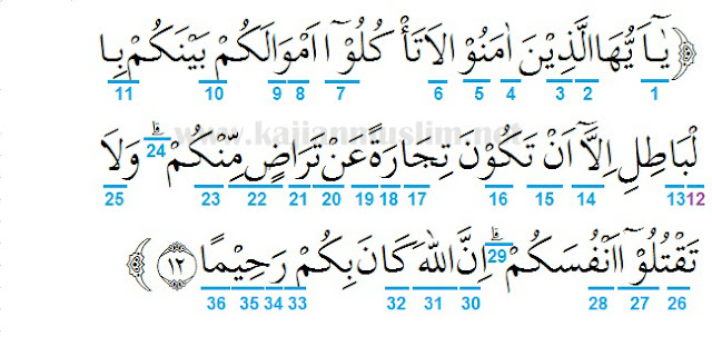 Detail Surat An Nisa Lengkap Nomer 19