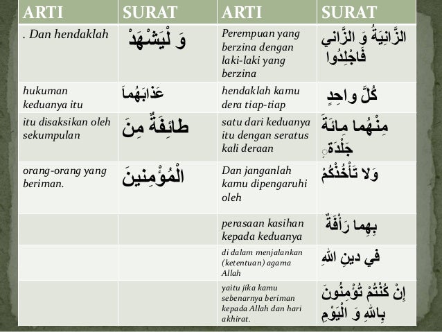 Detail Surat An Nur 24 2 Nomer 25