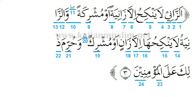 Detail Surat An Nur Ayat 2 Nomer 25