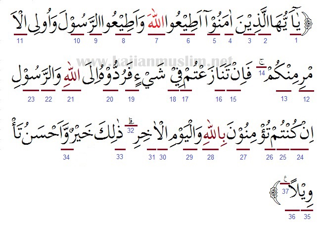 Detail Surat Anisa Ayat 7 Nomer 44