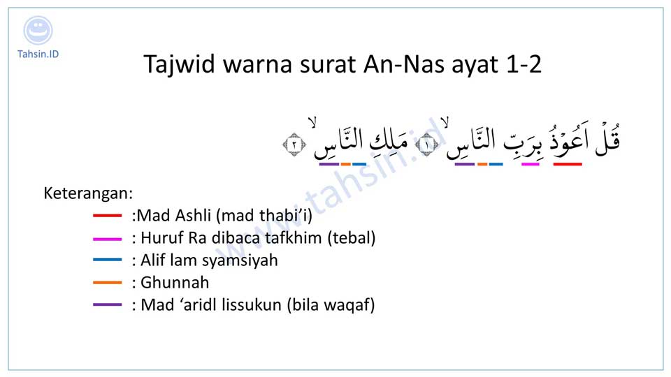 Detail Surat Annas Ayat 1 Nomer 48