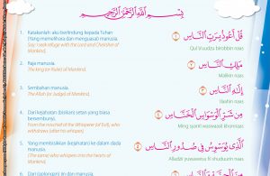 Detail Surat Annas Surat Ke Nomer 33