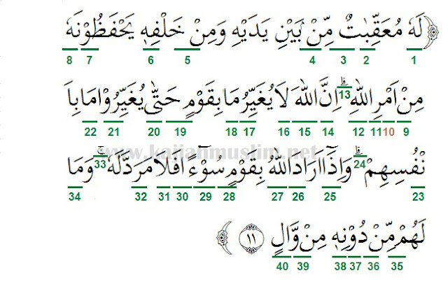 Detail Surat Ar Ra D Ayat 11 Latin Nomer 11