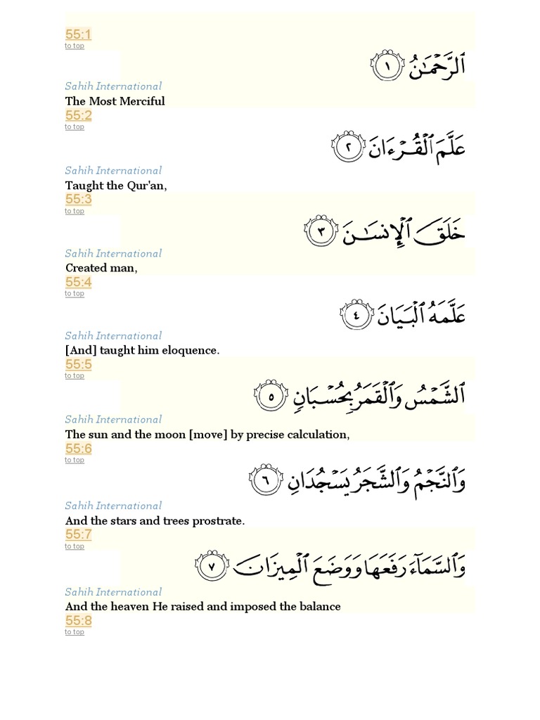 Detail Surat Ar Rahman Ayat 15 Nomer 29