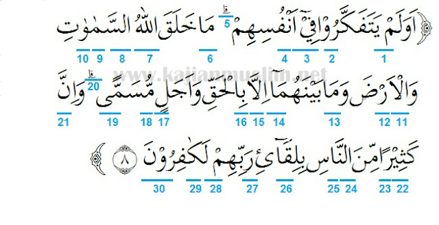 Detail Surat Ar Rum Ayat 21 23 Nomer 41