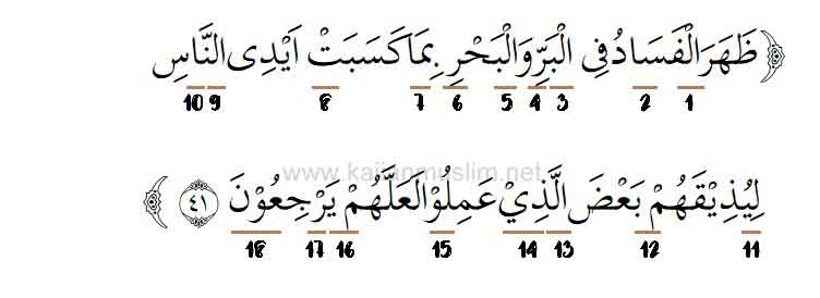 Detail Surat Ar Rum Ayat 21 Nomer 46