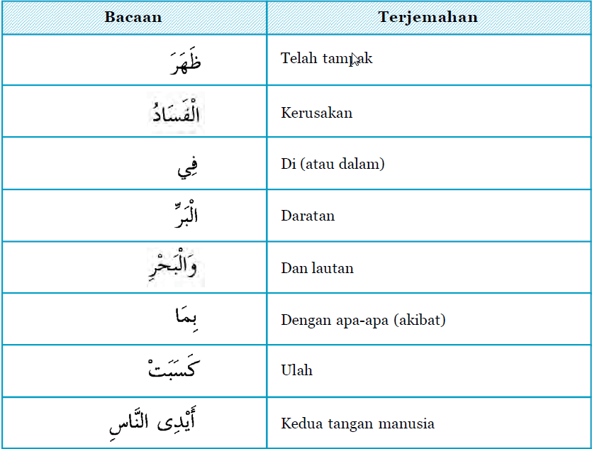 Detail Surat Ar Rum Ayat 41 42 Nomer 35