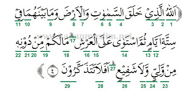 Detail Surat As Sajdah Ayat 5 Nomer 33