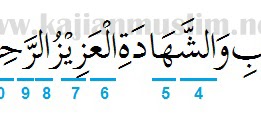 Detail Surat As Sajdah Ayat 5 Nomer 34