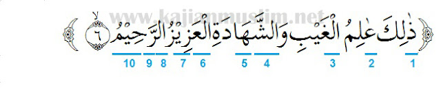 Detail Surat As Sajdah Ayat 5 Nomer 41