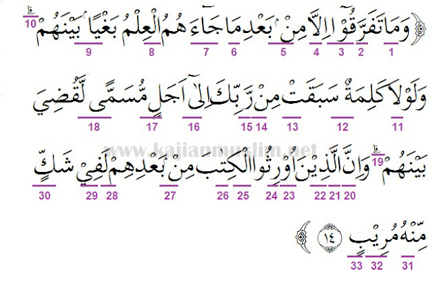 Detail Surat As Syura Ayat 26 Nomer 15