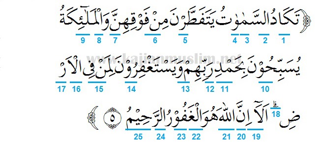 Detail Surat Asy Syu Ara Ayat 1 Nomer 20