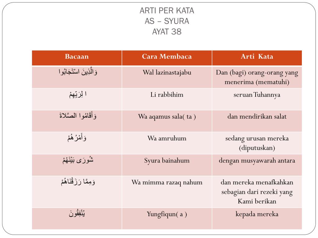 Detail Surat Asyura Ayat 38 Nomer 13