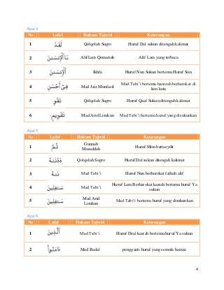 Detail Surat At Takatsur Dan Tajwidnya Nomer 34