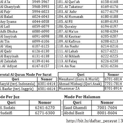 Detail Surat At Takatsur Metode Ummi Nomer 16