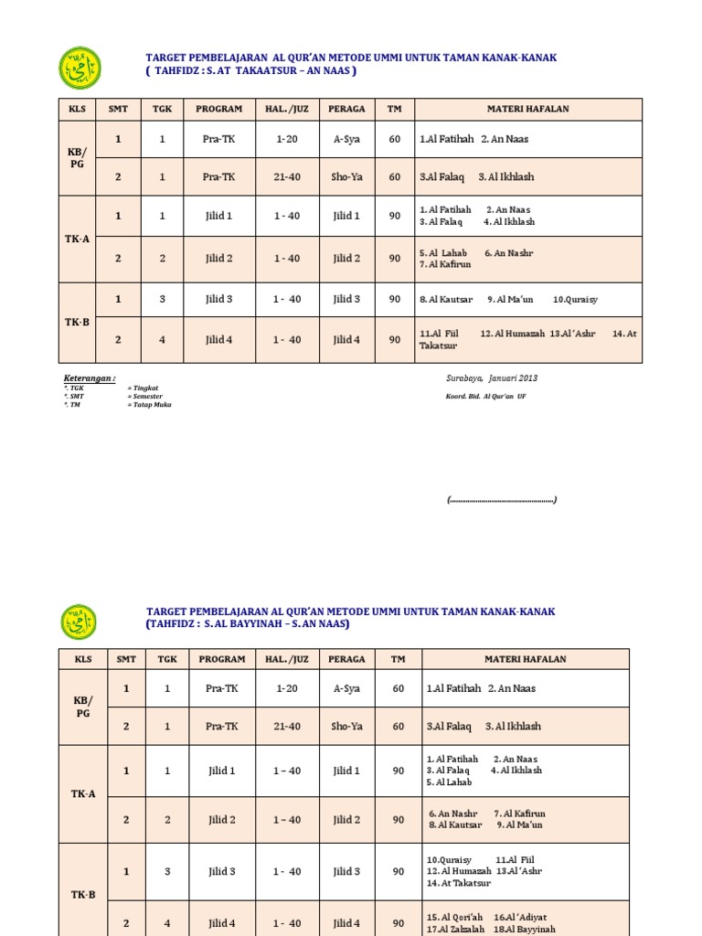 Detail Surat At Takatsur Metode Ummi Nomer 20