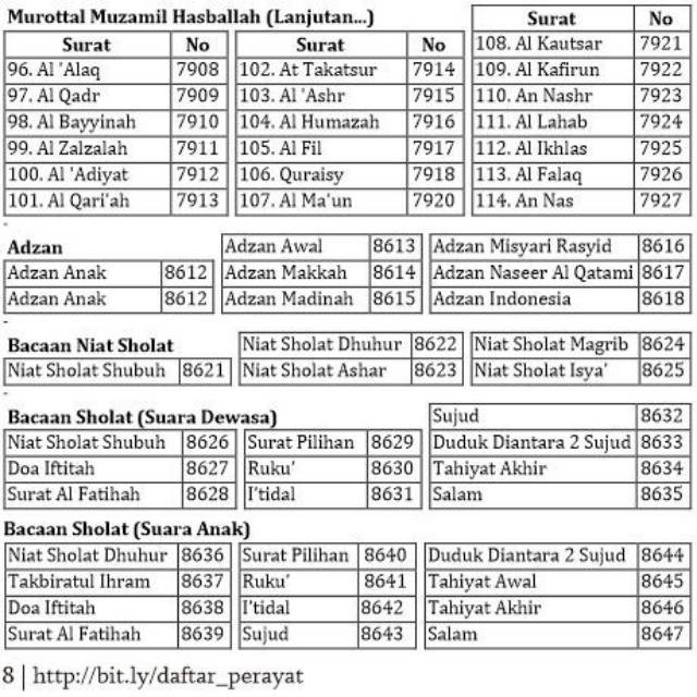 Detail Surat At Takatsur Metode Ummi Nomer 27
