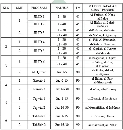 Detail Surat At Takatsur Metode Ummi Nomer 30