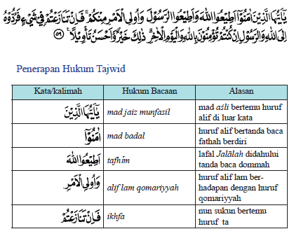 Detail Surat At Taubah 105 Nomer 32