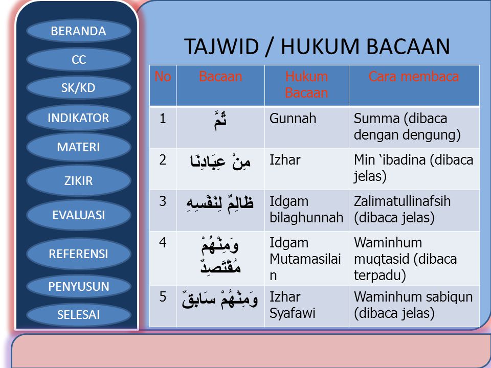 Detail Surat At Tin Dan Hukum Bacaannya Nomer 19