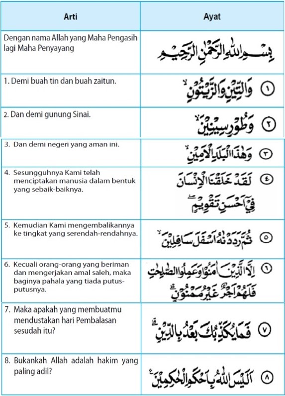 Detail Surat At Tin Terdiri Dari Ayat Nomer 3