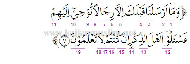 Detail Surat Ayat 7 Nomer 30