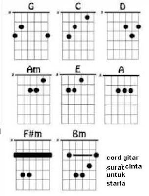 Detail Surat Cinta Chord Nomer 25