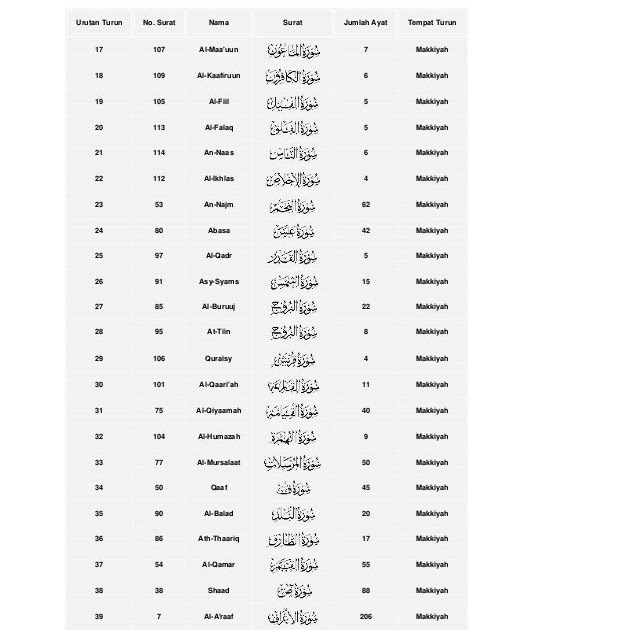 Detail Surat Dalam Juz 29 Nomer 29