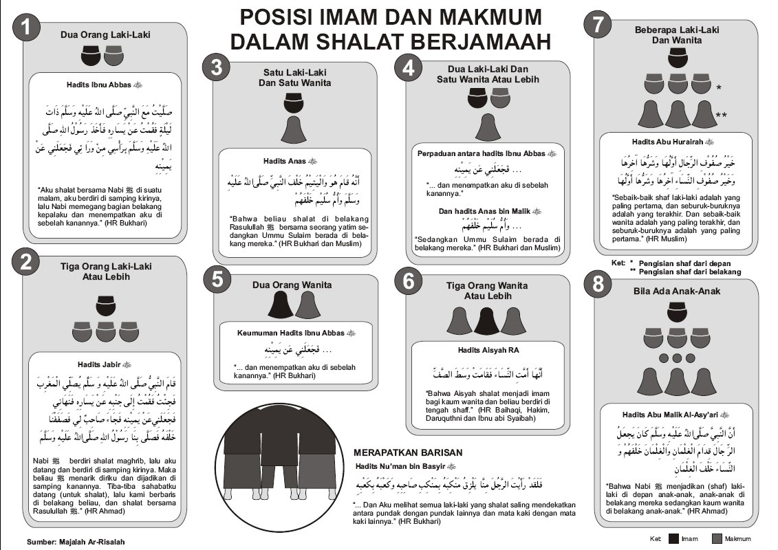 Detail Surat Dalam Sholat Tarawih Nomer 13