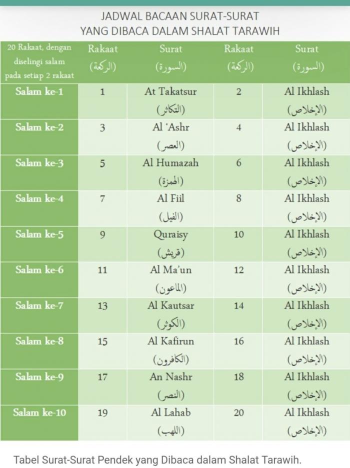 Detail Surat Dalam Sholat Tarawih Nomer 7