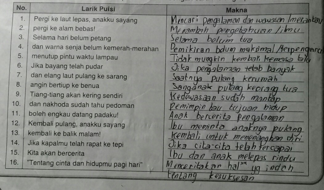 Detail Surat Dari Ibu Nomer 29