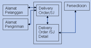 Detail Surat Delivery Order Perusahaan Nomer 25