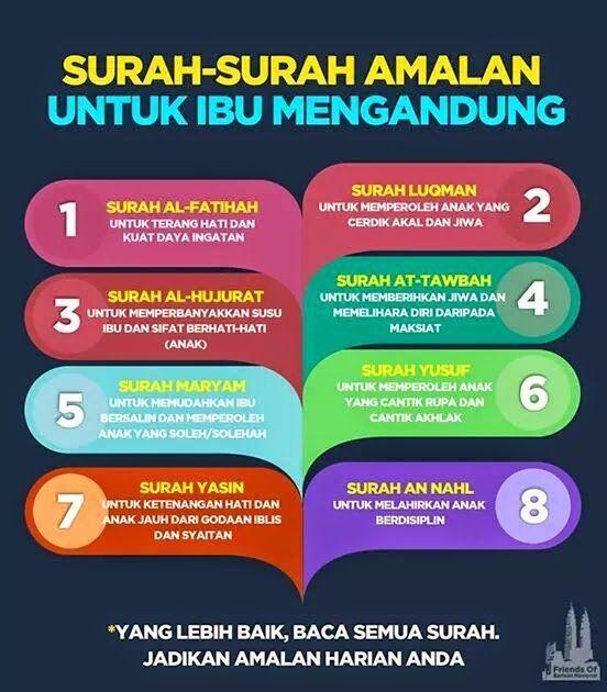 Detail Surat Di Alquran Tentang Ibu Nomer 18