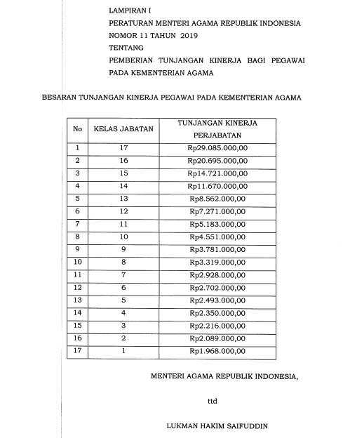 Detail Surat Edaran Tunjangan Kinerja Kementerian Agama Nomer 8