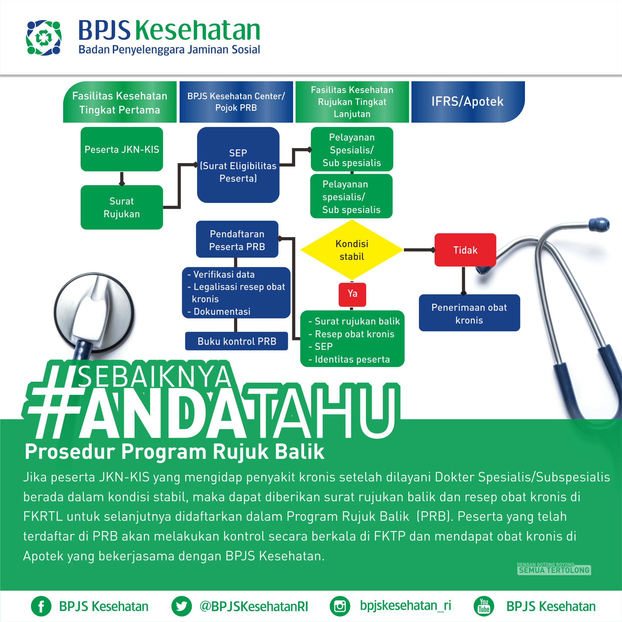 Detail Surat Eligibilitas Peserta Nomer 29