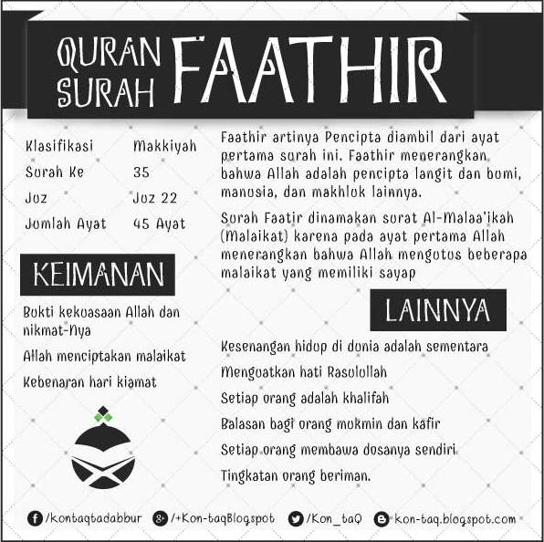 Detail Surat Fathir Ayat 29 Nomer 25