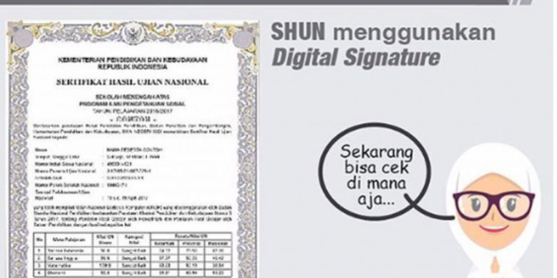 Detail Surat Hasil Ujian Nasional Nomer 36