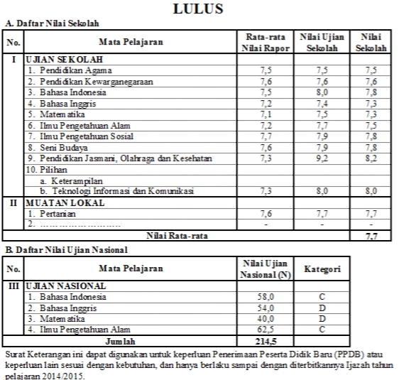 Detail Surat Hasil Ujian Nasional Nomer 3