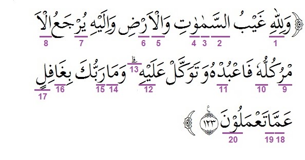 Detail Surat Hud Ayat 14 Nomer 26