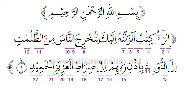 Detail Surat Ibrahim Ayat 42 Nomer 35