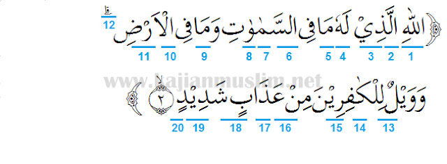 Detail Surat Ibrahim Ayat 8 Nomer 31