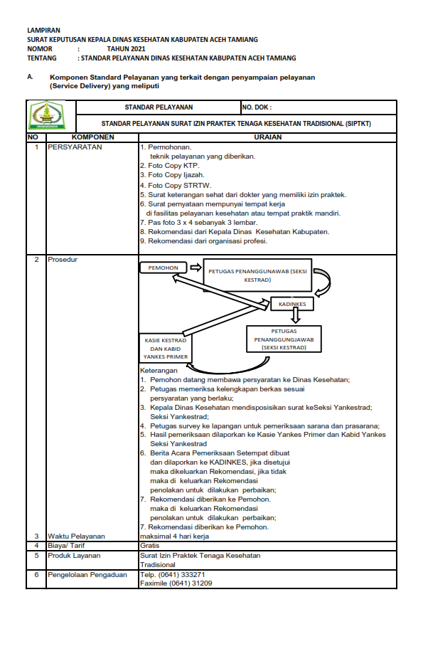 Detail Surat Ijin Praktek Nomer 31